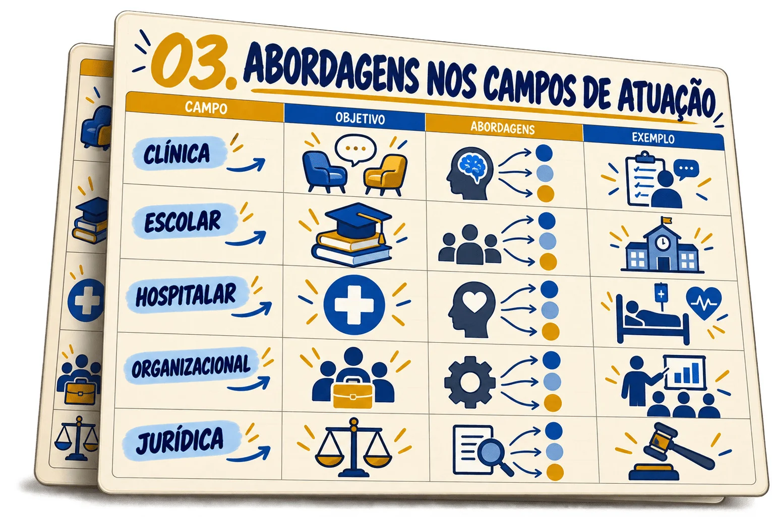 Abordagens nos Campos de Atuação