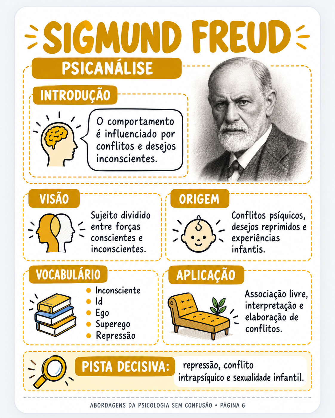Página do guia — Sigmund Freud — Psicanálise