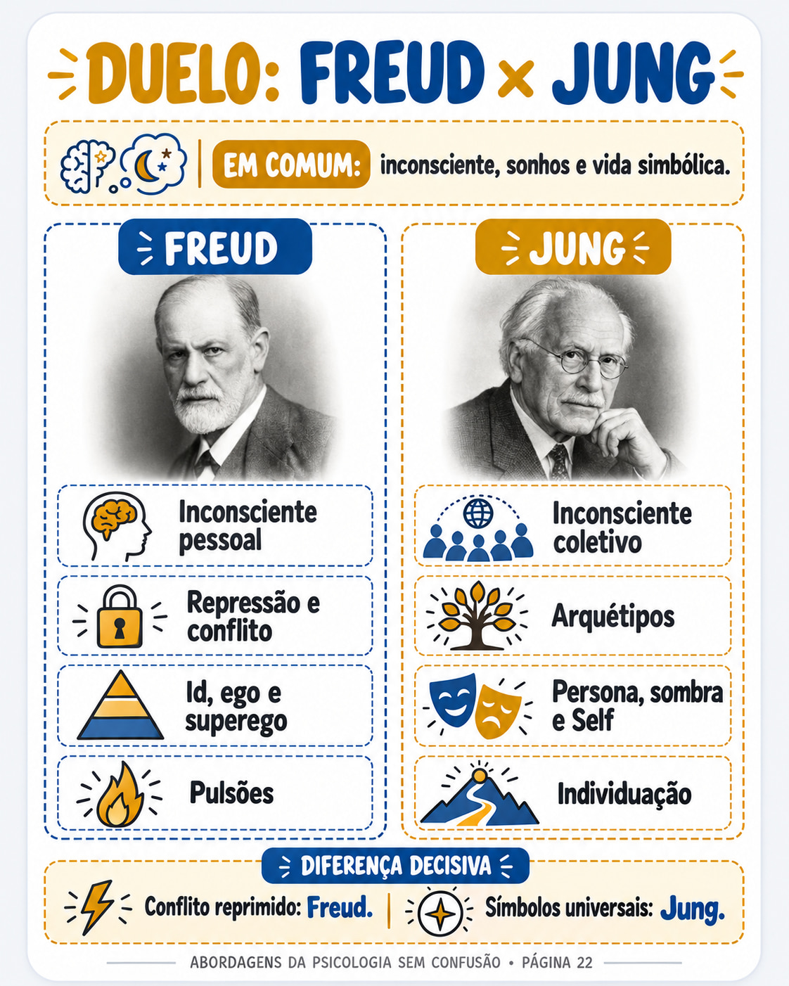 Página do guia — Duelo: Freud × Jung