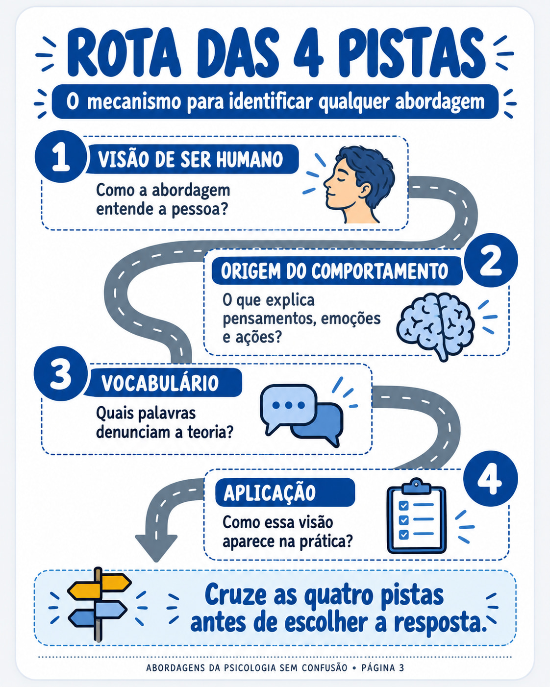 Página do guia — Rota das 4 pistas