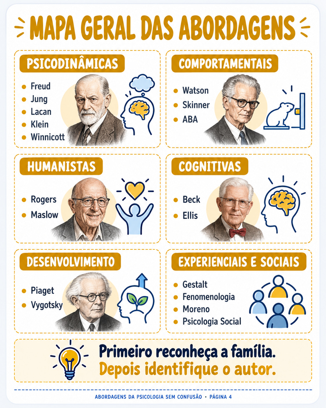 Página do guia — Mapa geral das abordagens