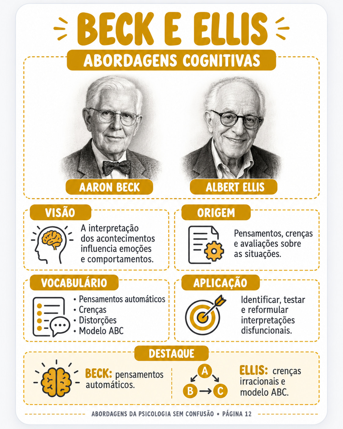Página do guia — Beck e Ellis — abordagens cognitivas