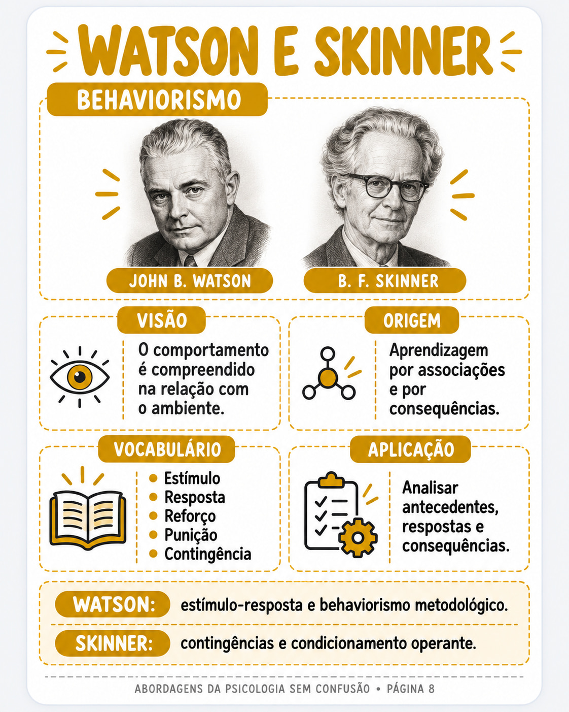Página do guia — Watson e Skinner — Behaviorismo